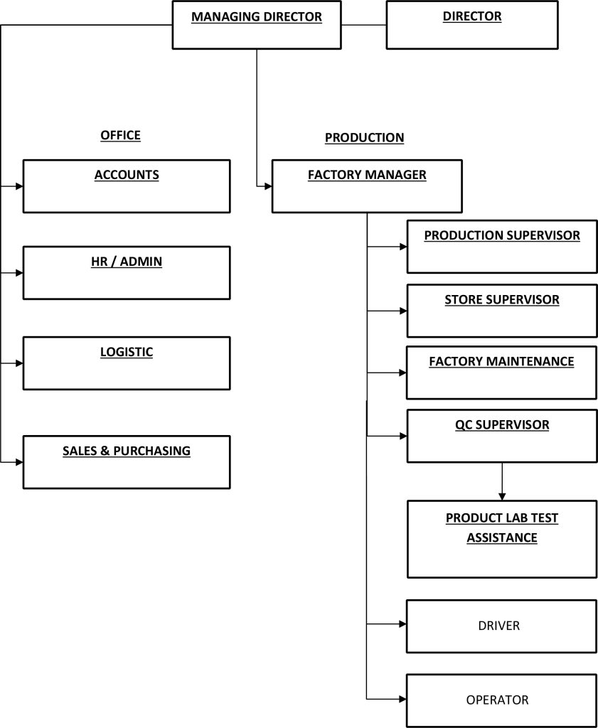 About Us - Moldex Manufacturing Sdn. Bhd.